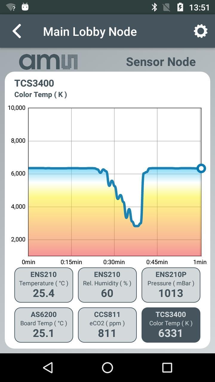 ams Sensor Node