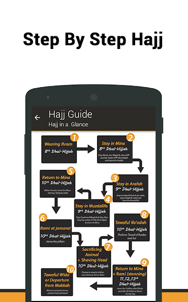 Umrah & Hajj Guide