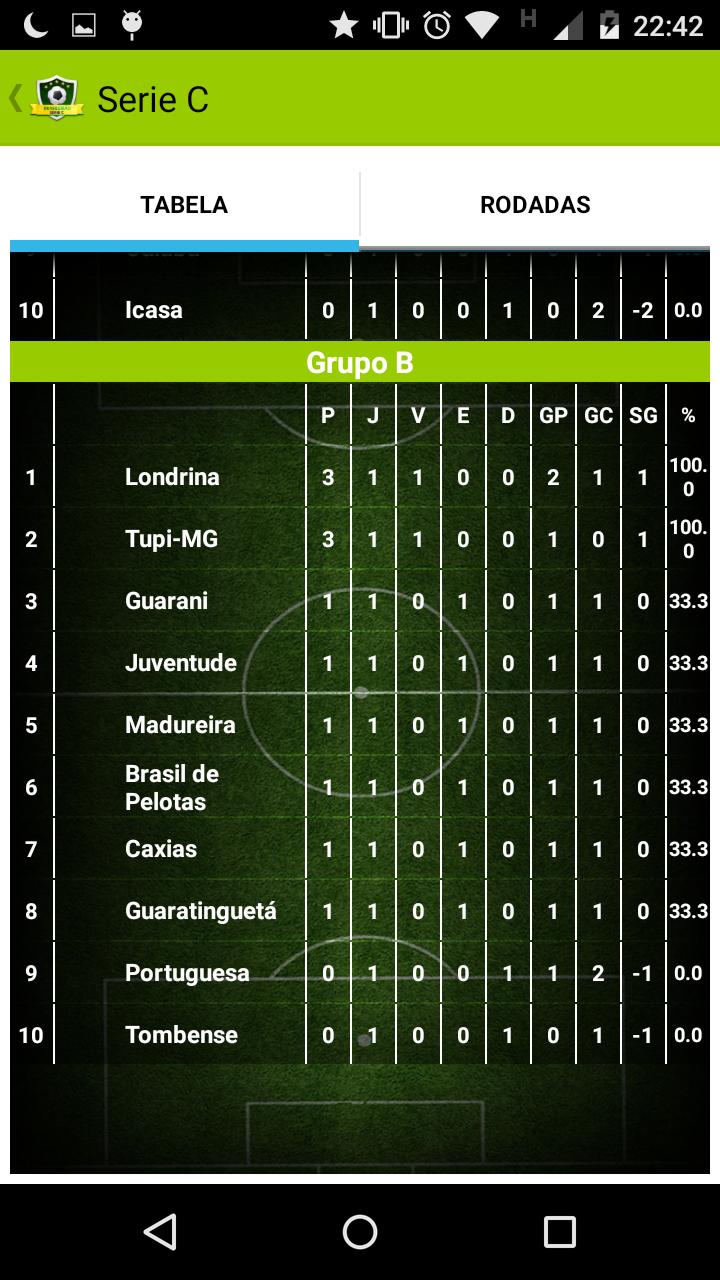 Serie C