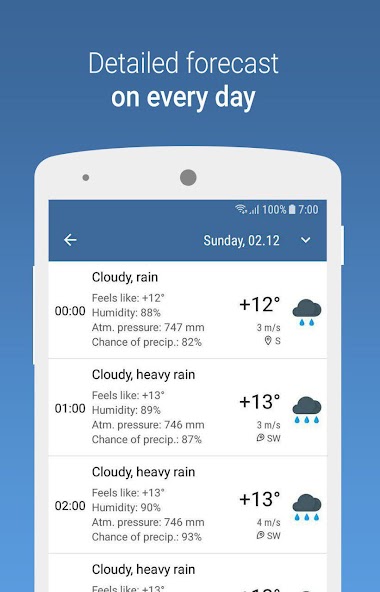 MeteoScope