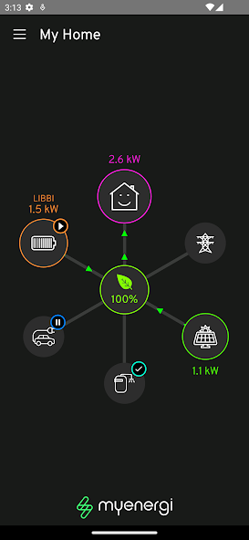 myenergi