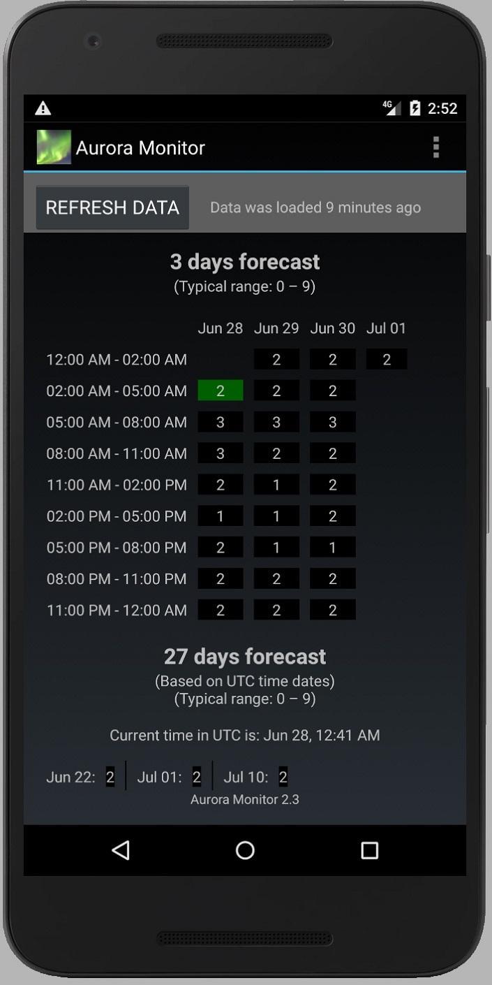 Aurora Monitor