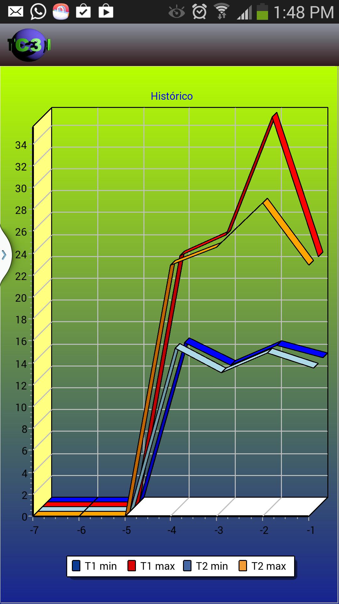 TC3monitor