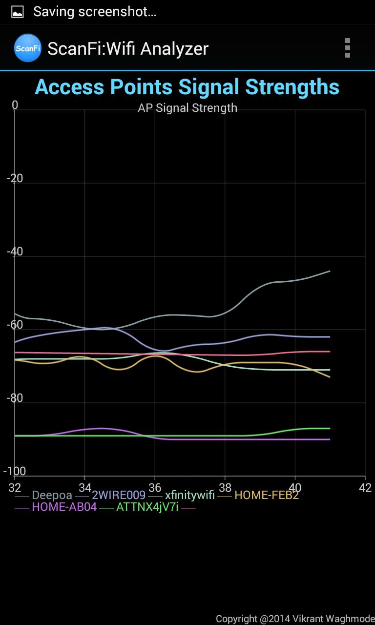 WiFi Analyzer : ScanFi [DEPRECATED]