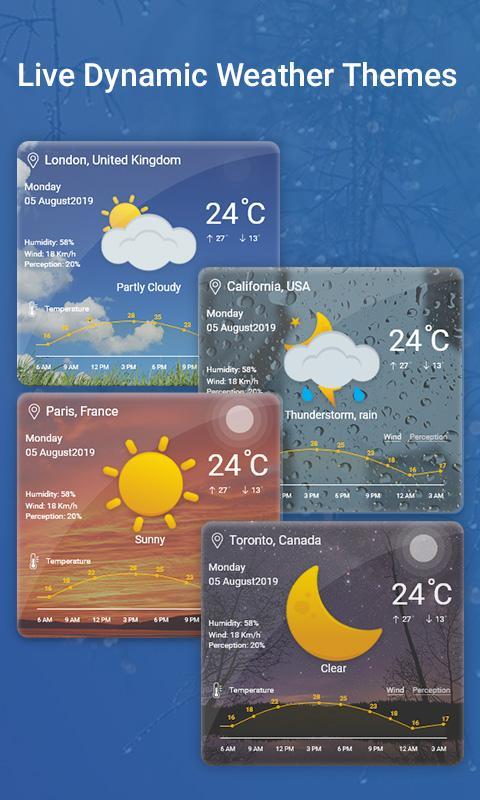 The Weather Radar