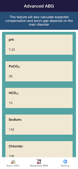 Complete ABG Analysis