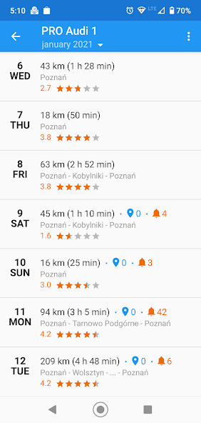 Keratronik Logistic