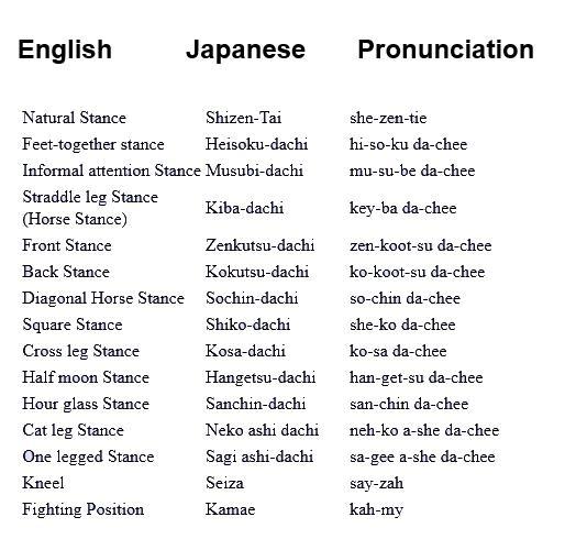 karate terminology