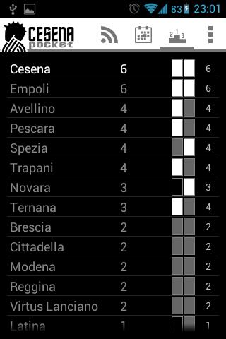 Cesena Pocket