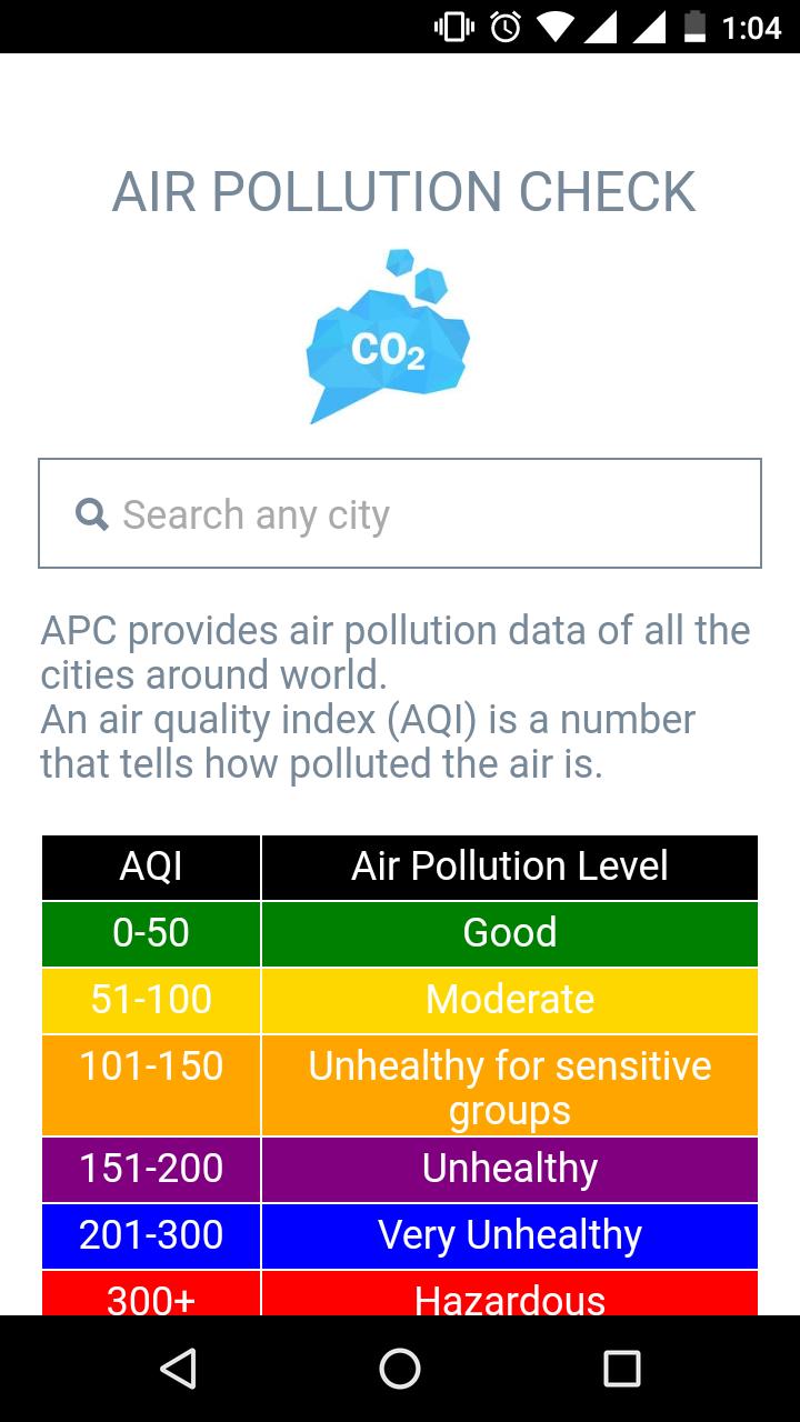 Air Pollution Check