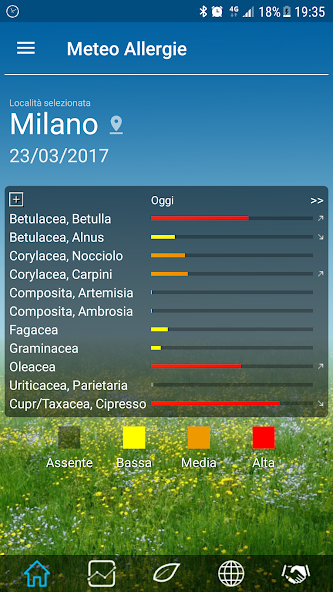 Meteo Allergie