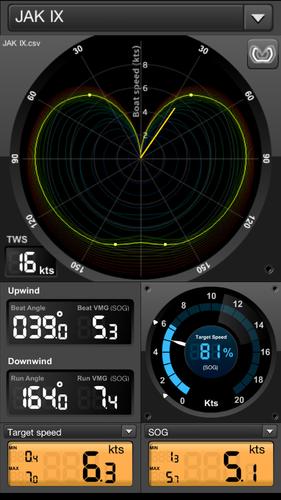 EDO sailing instruments