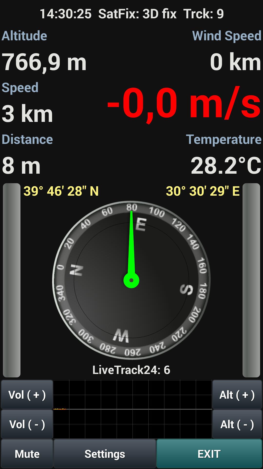 Fytec SensBox Variometer