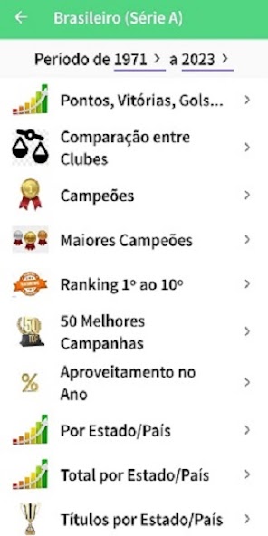 Ranking do Futebol