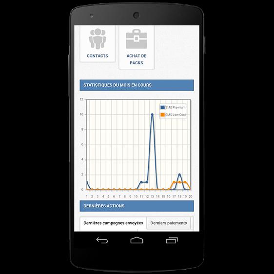allmysms.com Pro SMS Sending