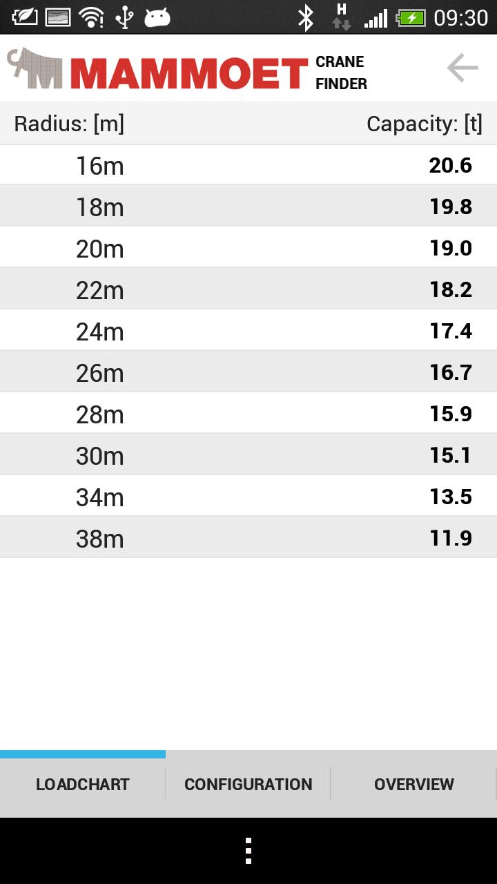 Mammoet Crane Finder