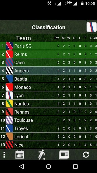 Table French League