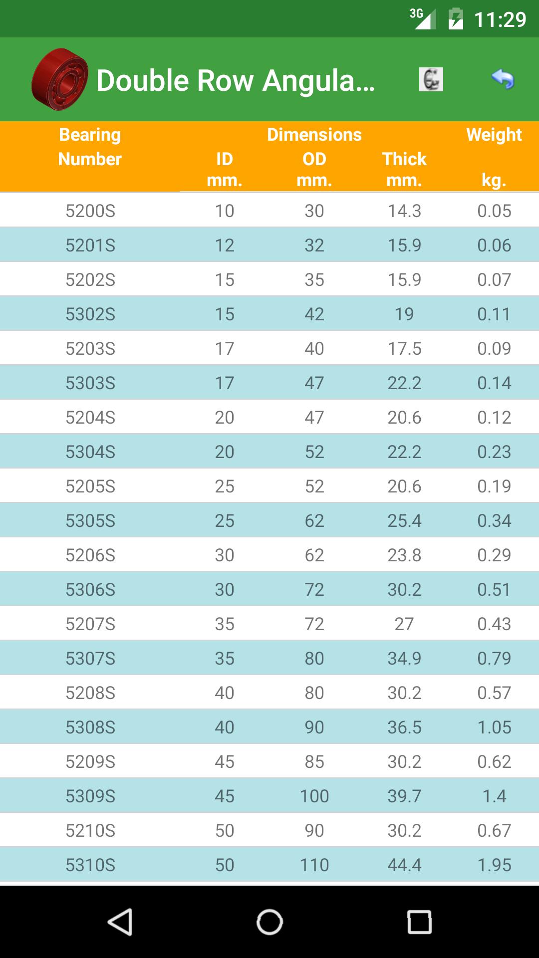 NTN Ball and Roller Bearings