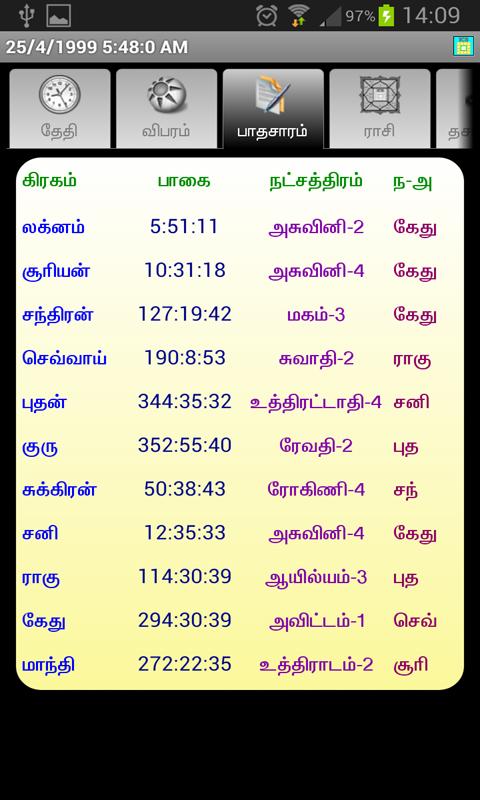 ICS Softwares Tamil Astrology