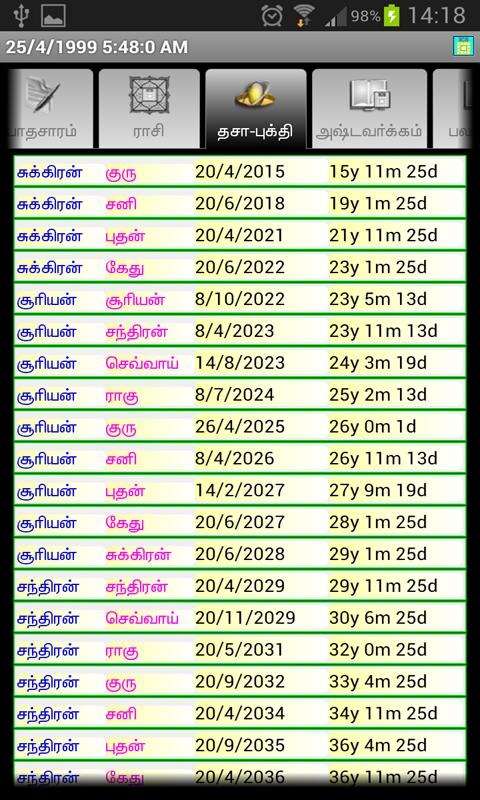 ICS Softwares Tamil Astrology