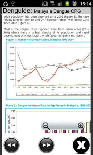Denguide: Malaysia Dengue CPG