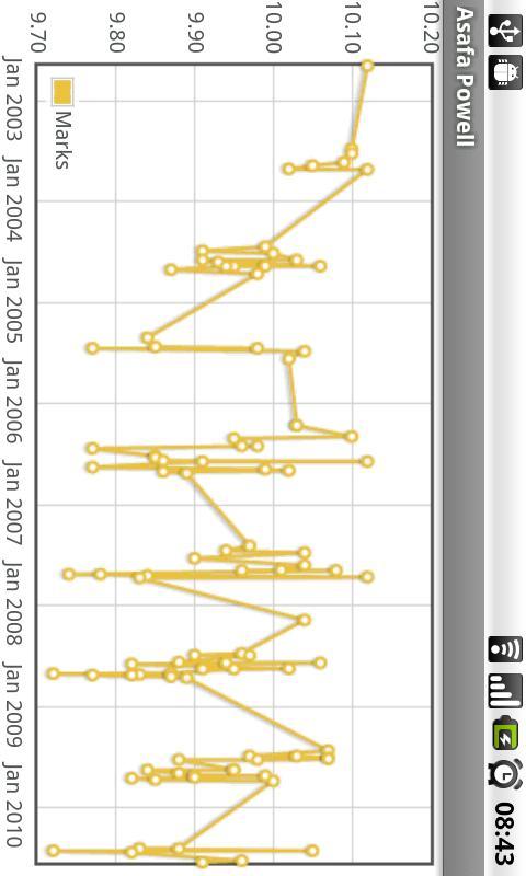 Athletics Stats (Free)