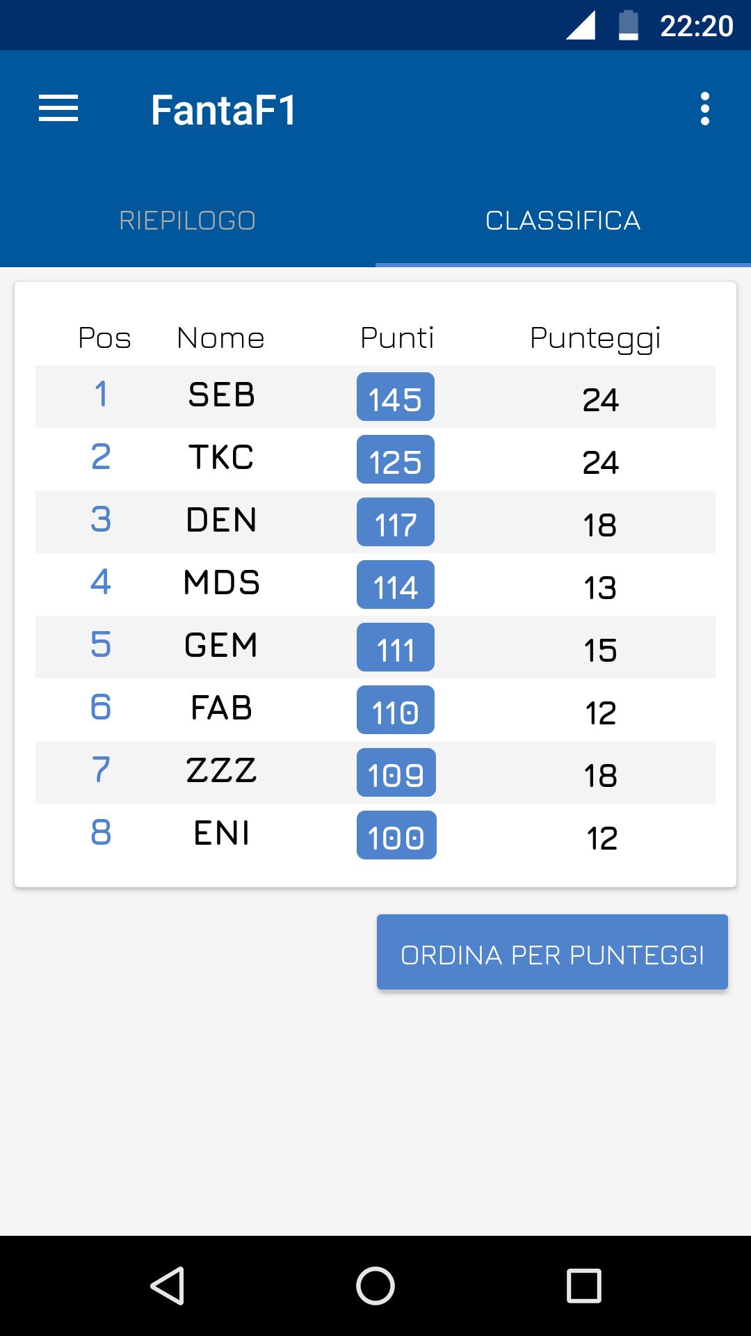 FantaF1 (Unreleased)