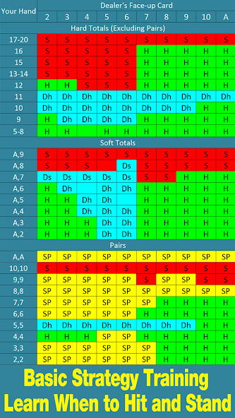 Meta Vegas - Blackjack Trainer