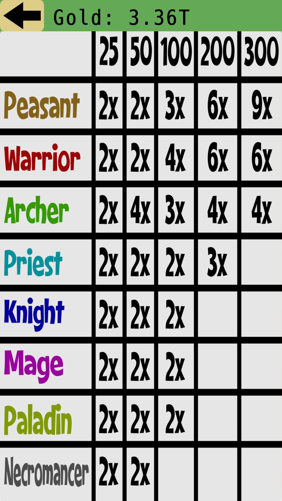 Idle Monster Slayers - Clicker