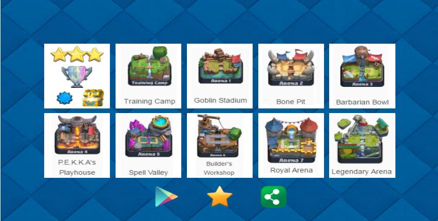 Statistics for Clash Royal