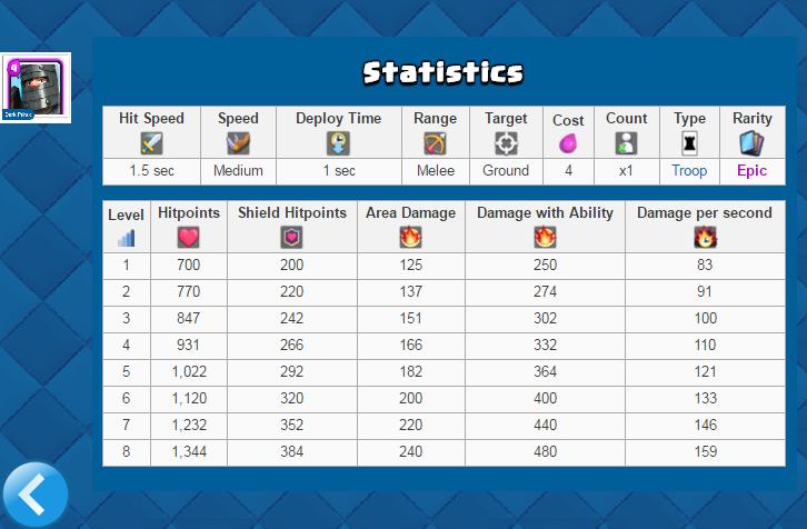 Statistics for Clash Royal